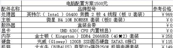 最新电脑配置清单及价格一览：性能、价格、品牌全方位评测和对比