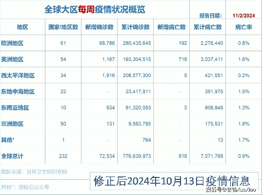 2024新奥正版资料大全|探索生活中的细腻瞬间_MP.3.532