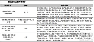 新奥彩出号综合走势图特马分部|综合分析解释落实_冒险版GM.6.216